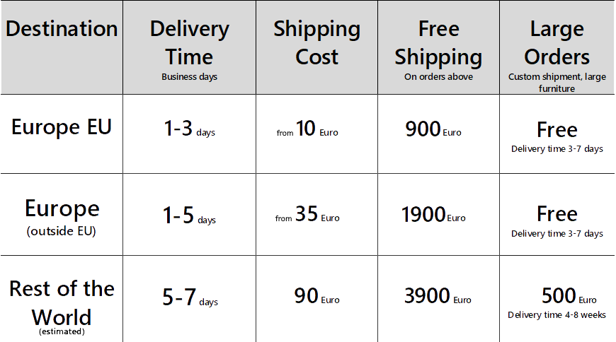 Delivery Rules ilumia